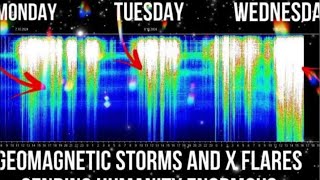 GEOMAGNETIC STORM WATCH 1 geomagneticstorms magnetic storms stormchasing 777 [upl. by Yenot]