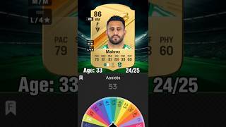 Riyad Mahrez Career Simulation football fifa footballcareer [upl. by Joella551]