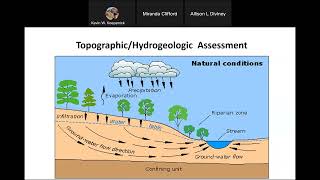 Onsite Sewage Disposal Systems Design Workshop Part 1 Septic System Siting and Design [upl. by Ahsaya]