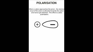 Polarisation polarising power and polarisability chemistrywithsoumya polarisation polarisability [upl. by Domingo]