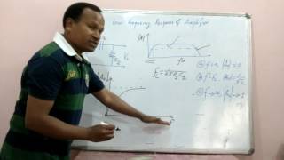 Low Frequency Response of Amplifier by Dr G R Sinha [upl. by Duile]