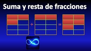 15 Suma y resta de fracciones explicado con figuras MUY FÁCIL [upl. by Nylrebma]