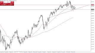 USDJPY Technical Analysis for November 30 2023 by FXEmpire [upl. by Collayer]