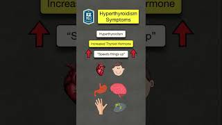 How to Remember Hyperthyroidism Symptoms Nursing NCLEX USMLE [upl. by Malo]