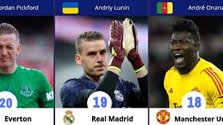 THE BEST GOALKEEPER IN THE WORLD 2024 [upl. by Adnolay260]