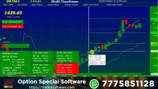 Buy Sell Signal Software for Intraday Trading in India Stock Market buysellsignalsoftware [upl. by Aicittel]