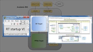 LabVIEW procedure Make your first RT application [upl. by Joub]