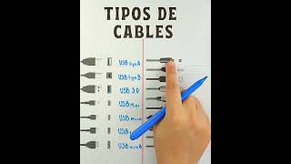 tipos de Cables y sus Conexiones las debes conocer 2024 [upl. by Aikenat819]