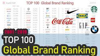 Top 100 Best Global Brands Ranking [upl. by Leinehtan]