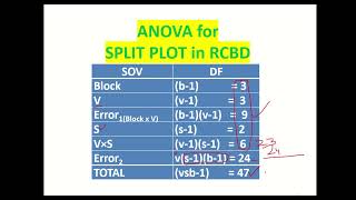 17Split Plot in RCBD [upl. by Isador512]