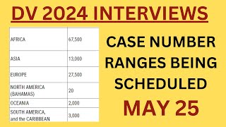 Case Number Ranges SCHEDULED May 25 [upl. by Jaynes915]