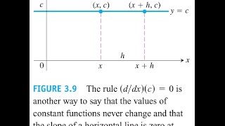 Lec21 Differentiation Rules 33 In Arabic  قواعد الاشتقاق [upl. by Suter729]