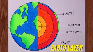 How to draw Earth layer diagram easily  step by step [upl. by Calandra]