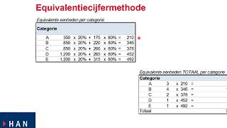 Kostencalculatie Equivalentiecijfermethode 01 03 2017 [upl. by Drarrej396]