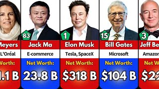 Top 100 BILLIONAIRES In The World 2025 Updated [upl. by Firahs]