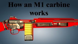 How an M1 carbine works [upl. by Alyakcim]