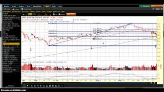 Stock Chart Lesson  How I Use Fibonacci Retracements KineticTradercom [upl. by Tnilk190]