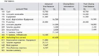 Complete Post Closing Trial Balance Exercise 42 [upl. by Snah]