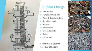 FEF – Jeremy Mowry – American Cast Iron Pipe – Cupola Melting [upl. by Ykcub]