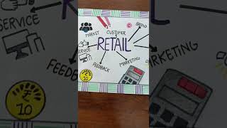 Retail activity work retail activity retail students [upl. by Nette]