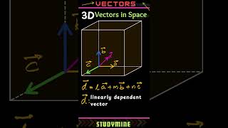 Vectors  Linear Combination of Vectors [upl. by Abocaj186]