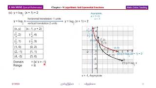 Chapter8 Logarithmic And Exponential Functions Part 3 [upl. by Leuneb]