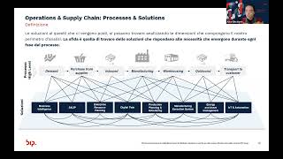 Oltre la “solita” consulenza BIM e Supply Chain nel processo di digitalizzazione [upl. by Adest345]