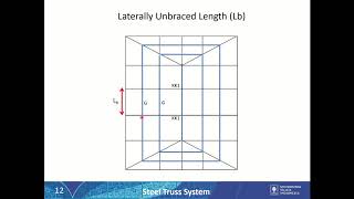 part3 Unbraced length Lb [upl. by Nanny]