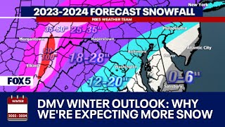 DMV Winter 20232024 Outlook Why were expecting more snow chance for blizzards in DC this winter [upl. by Adile]