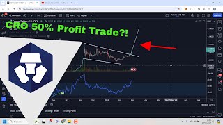 CRONOS CRO Easy 50 Profit Trade  CRONOS Price Prediction [upl. by Ailegave]