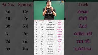 Brain boost  Trick to remember Lanthanide and Actinide series  Chemistry Shorts  periodictable [upl. by Nakre597]