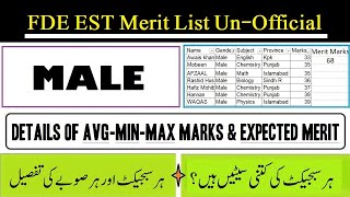 FDE EST Male Merit List Analysis  Expected Merit of Different Subjects and Different Provinces FDE [upl. by Hasseman]