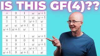 Two Simple Finite Field Examples ℤ2 and Galois Field GF22  GF4 [upl. by Jeunesse]