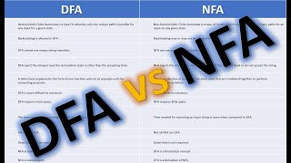 Difference between NFA and DFA with examples [upl. by Mcgraw]