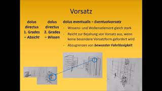 Strafrecht AT I  Vorsatz [upl. by Ordnaxela]