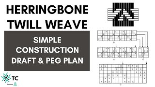 Herringbone Twill Weave Design Draft Peg Plan  Cloth Structure  TexConnect [upl. by Aihseuqram]