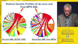 Clonal evolution of MPN to accelerated or blastic phase Therapeutic insights [upl. by Nataniel]