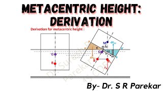 Metacentric Height  Derivation [upl. by Arathorn]