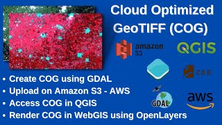 Cloud Optimized GeoTIFFCOGCreate COG Upload on AWS S3 Bucket Access through QGIS amp OpenLayers [upl. by Mosby]