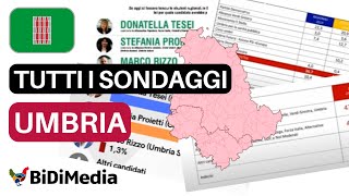 Regionali Umbria ecco tutti i sondaggi [upl. by Abbe361]