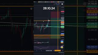 Bitcoin Der Kampf um die 70k bitcoin crypto trading [upl. by Adyahs896]