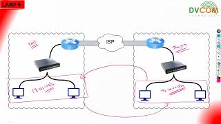 Introduction of DrayTek Vigor Router 3912  DVCOM Technical Lab [upl. by Loring608]