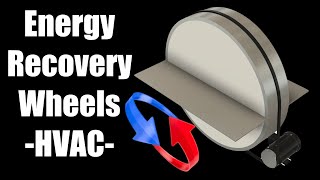 Energy Recovery Wheel  Heat Recovery Wheel  HVAC [upl. by Brenton]