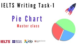 4 How to Describe a PieChart in IELTS Strategies with Example IELTS PieChartDescription [upl. by Nell593]