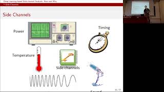 Lecture 6  Deep Learningbased SideChannel Analysis Guest lecture by Stjepan Picek [upl. by Sehcaep]