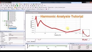 How to study the response of a system subjected to cyclic load [upl. by Jacqui456]