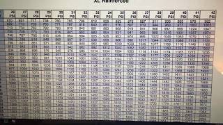 Determining the correct PSI for new tires and upsized wheels [upl. by Urbani]