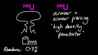 216 Compare the properties of the isotopes of an element IB Chemistry SL [upl. by Aisayn735]