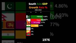 South Asian Countries GDP Growth Rate 19602022 [upl. by Casilde132]