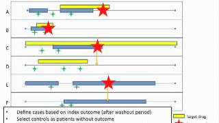 02Review of Epidemiologic Study Design [upl. by Eugenie]